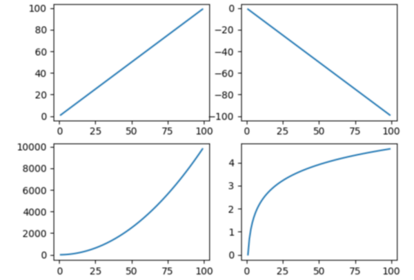 使用Python绘制图表大全总结