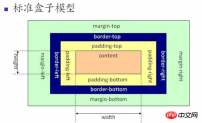 css+div常用属性的详细介绍
