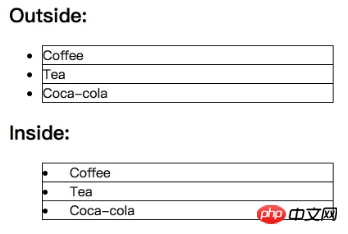 What is ul (list style) in css? How to use ul (code example)-CSS ...