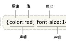 CSS基础知识（总结）