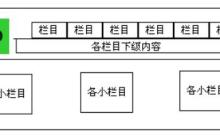韩国商业网站设计分析