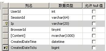 ショッピング カートの 3 つの保管方法を深く理解する