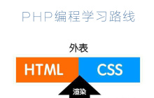 php语言入门教程（PHP编程学习路线图）