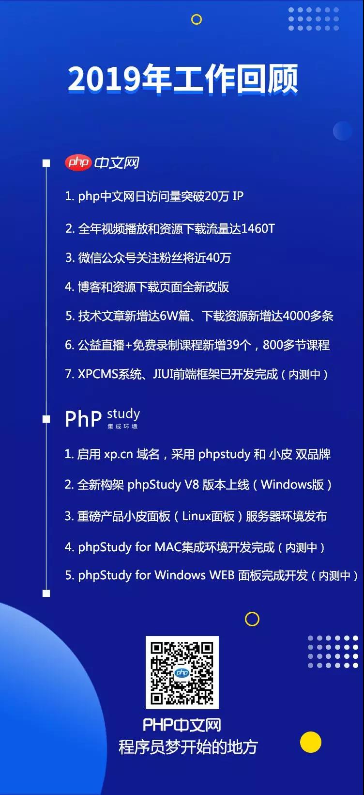 php中文网一份年终汇报