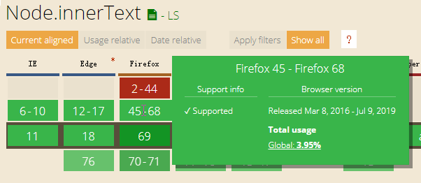 innerText和textContent之间的差异