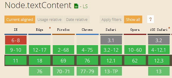 innerText和textContent之间的差异