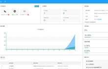 小皮面板 v0.53 版本今日发布！