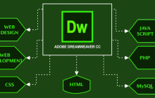 dw网页制作过程？用dw怎么制作网页？