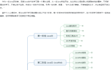 怎样学习Java--javascript零基础经典权威指南