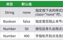 了解小程序中最基础的容器--view视图容器【附代码】