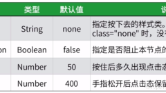 了解小程式中最基礎(chǔ)的容器--view檢視容器【附程式碼】