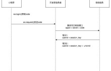 微信小程序授权登录流程时序 - 图文详解