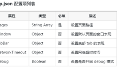 Detailed explanation of the JSON configuration file with json suffix in the code composition of the mini program