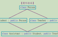 【C++】深入了解继承方式基础知识及其与访问限定符的关系