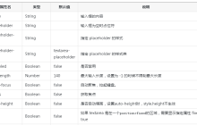 表单组件_小程序表单多行输入框表格详解
