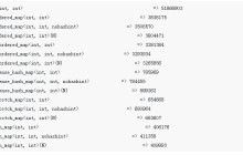 案例分享c++ map的使用和 查找性能测试