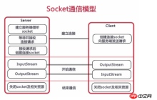 WebSocket实现Java后台消息推送的原理与基础知识
