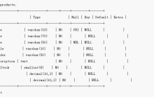 MySQL中常用存储引擎有哪些？它们相互之间有什么区别？