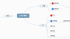 Développement et mise en œuvre d'un mini-programme de partage de cas Architecture du blog personnel KAPO |