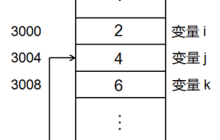 C++ 布尔类型和引用的用法详解