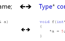 C++引用的意义与引用的本质