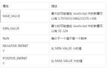 js常用对象有哪些？详解js对象的属性及方法