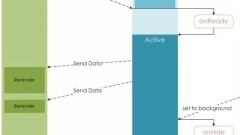 Was sind die Unterschiede zwischen Vue- und WeChat-Miniprogrammen? Vergleichende Analyse