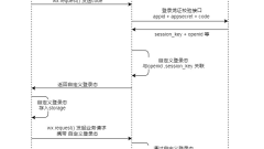 Was soll ich tun, wenn das WeChat-Applet die UnionId nicht erhalten kann?