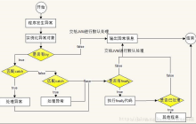 为什么要进行异常处理？详解java异常处理机制
