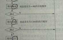 C++总结：面向对象的基本概念