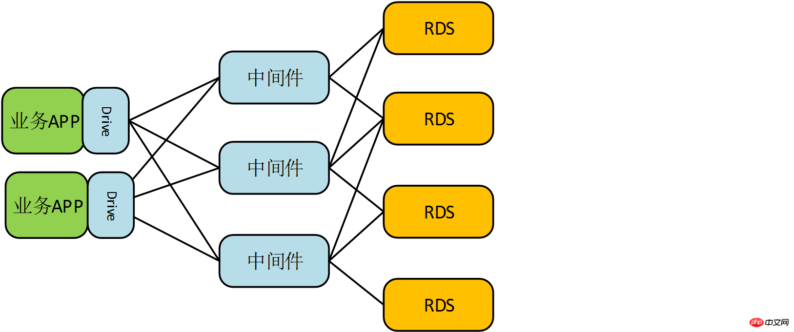 MySQL-JDBC驅動引起bug的問題說明