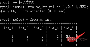 MySQL 教程之列類型中的數值型
