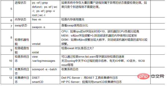 linux 宕機(jī)日志在哪