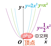 php如何實(shí)現(xiàn)svg轉(zhuǎn)化png