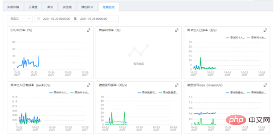 linux 宕機(jī)日志在哪