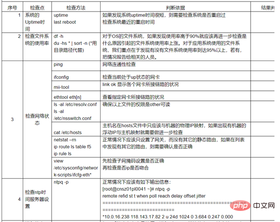 linux 宕機(jī)日志在哪