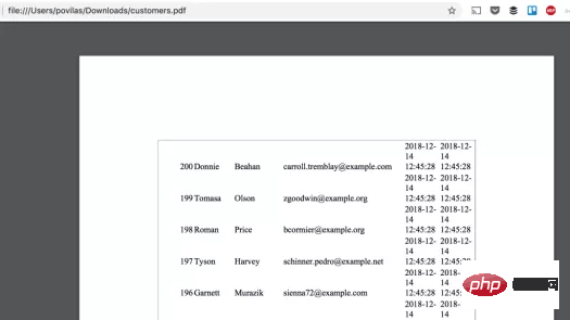 你知道Laravel Excel的這五個功能嗎？