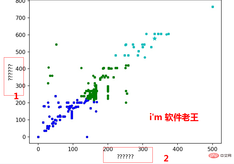 linux python 中文亂碼如何解決
