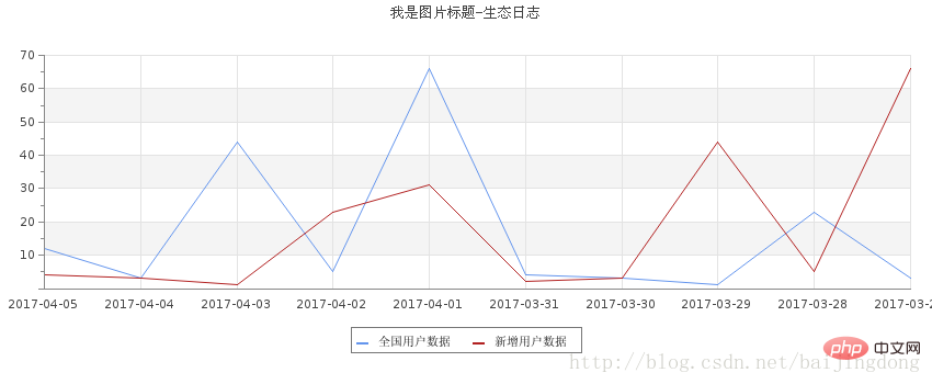 如何解決php jpgraph亂碼問題