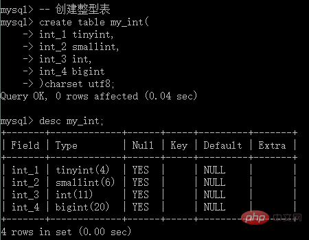 MySQL 教程之列類型中的數值型