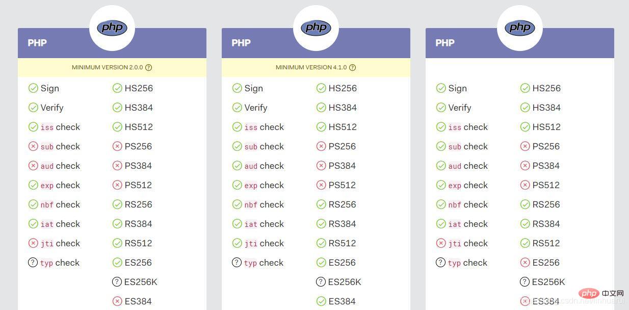 詳解thinkphp6.0.7中怎么使用JWT-小浪學習網