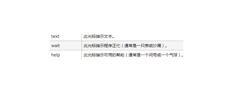 css怎么换鼠标样式