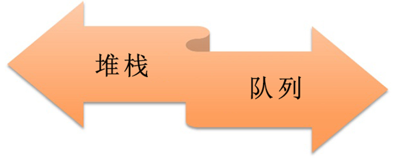 数据结构：堆栈和队列之间的差异