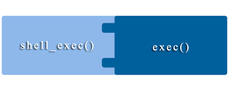 php中shell_exec() 与 exec()函数的区别