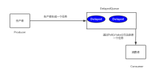 PHP7之Reids键空间通知配合TP5 实现分布式延时任务
