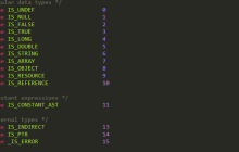 PHP7中的数据类型