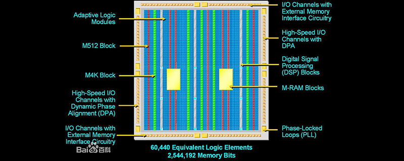 什么是fpga？