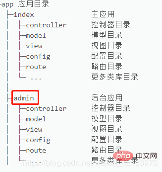 解決TP6報(bào)錯(cuò)“當(dāng)前訪問(wèn)路由未定義或不匹配”的方法