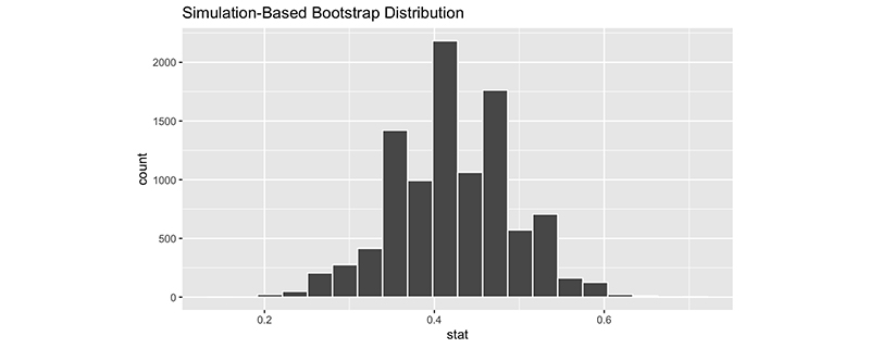 bootstrap方法什么意思