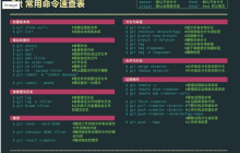 Git 相关使用命令总结